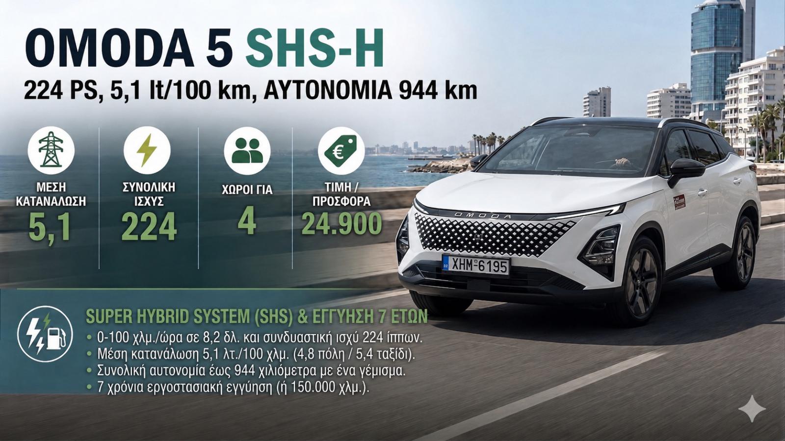 Omoda 5 SHS-H: 224 PS, 5,1 λτ./100 χλμ. και 24.900 ευρώ Omoda 5 SHS-H: 224 PS, 5,1 λτ./100 χλμ. και 24.900 ευρώ